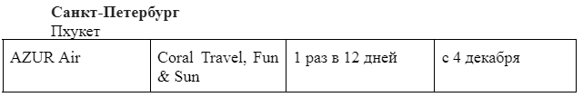 Рейсы в Таиланд: полетные планы туроператоров - «Новости Туризма»