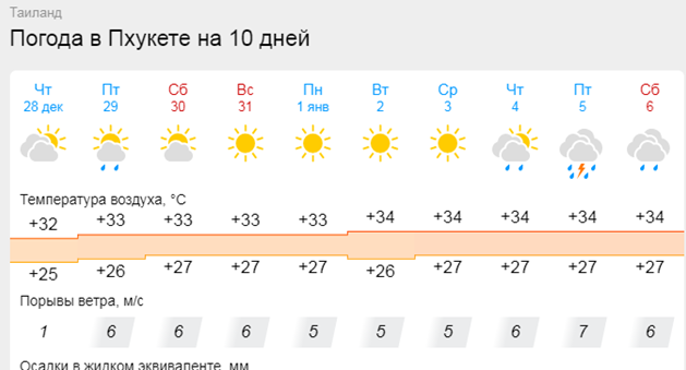 «У нас жара»: жительница Антальи пригласила россиян искупаться на Новый год - «Новости Туризма»
