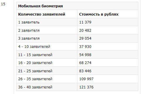 Шенген можно оформить из дома: в визовом центре Испании возобновили мобильную биометрию - «Новости Туризма»