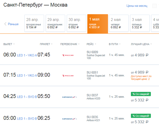 Туристам не понравились скидки в распродаже «Аэрофлота» - «Новости Туризма»