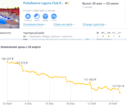Туры в Египет с вылетом из Москвы стали дешевле на треть - «Новости Туризма»
