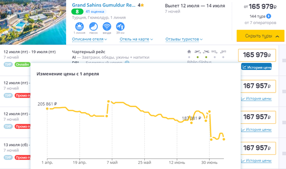 Туры на Эгейское побережье Турции в июле стали доступнее - «Новости Туризма»