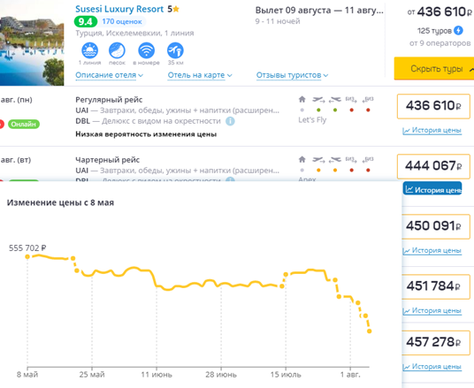 Туры в Турцию с вылетом из Новосибирска стали дешевле на 15–25% - «Новости Туризма»