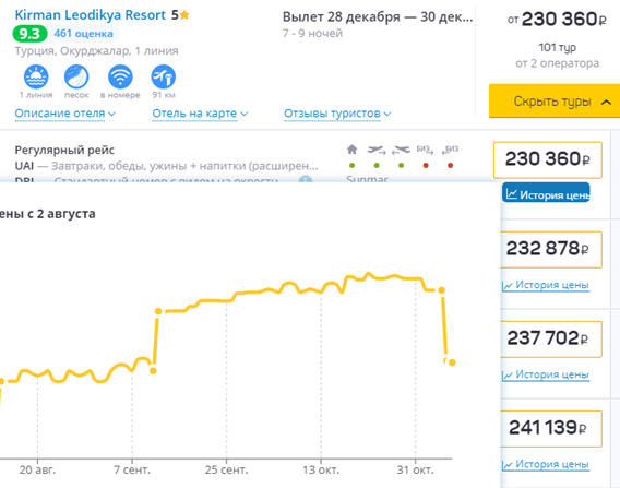 Цены на новогодний отдых в некоторых отелях Турции снизились на треть - «Новости Туризма»